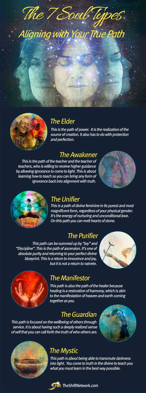 The 7 Soul Types Aligning With Your True Path Did You Know That