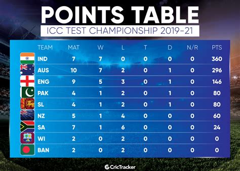 Icc T20 World Cup 2024 Points Table Group 2 Adel Anneliese