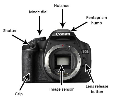 Basics Of DSLR Camera