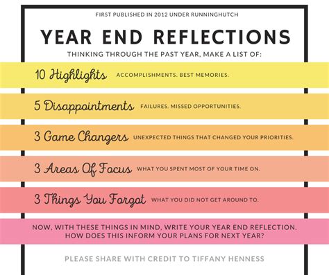 A Guide For Year End Reflections Calling In The Wilderness
