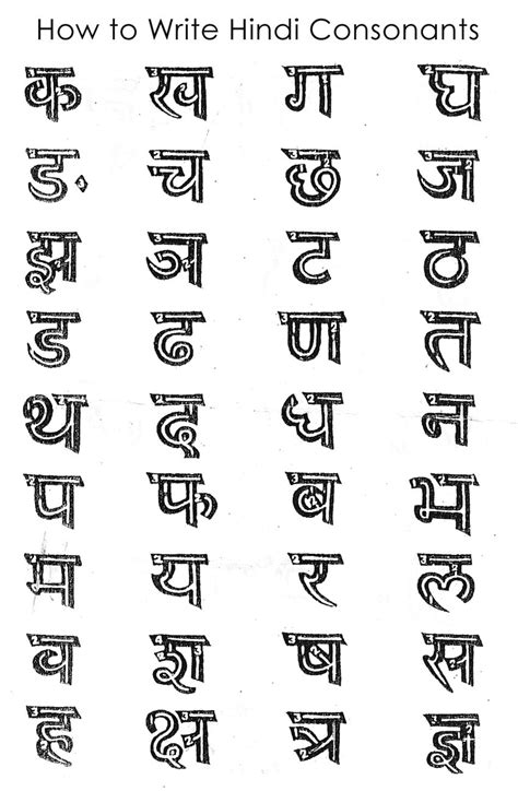 Hindi Alphabet Clip Art