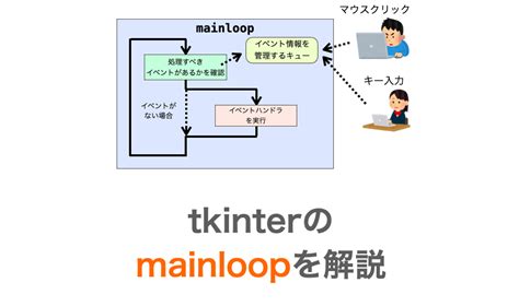 Python Tkinterのmainloopについて解説 だえうホームページ