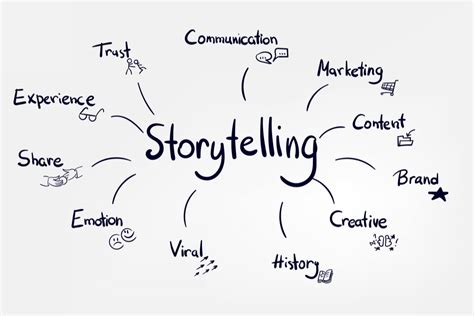 Brand Storytelling What It Is And How To Use It