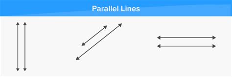 What Are Parallel Lines Definition Facts And Example