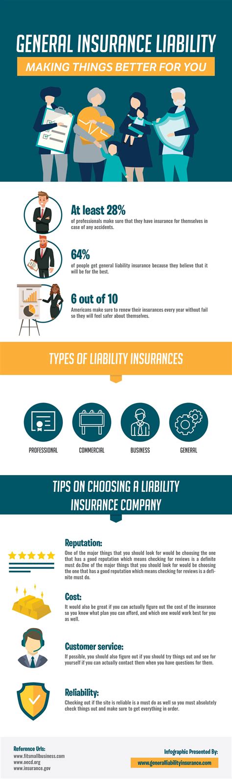 In insurance, the insurance policy is a contract (generally a standard form contract) between the insurer and the policyholder, which determines the claims which the insurer is legally required to pay. Great Cost-Free General Liability Insure - Buy affordable ...