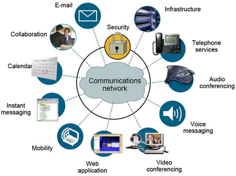 Unified Communication Platforms Everest Communications Group