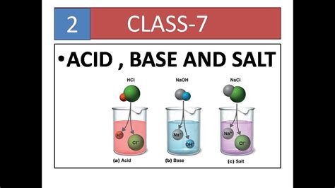 ACID BASE AND SALT PART 2 CLASS 7 YouTube