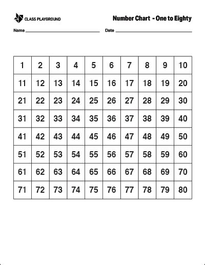 Printable Number Chart 1 80 Class Playground
