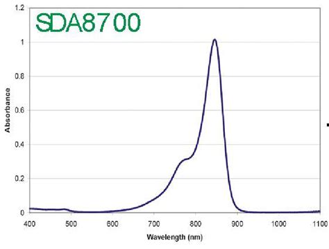 Absorbance Of The Sda8700 Dye Diluted In Water Courtesy Hw Sands