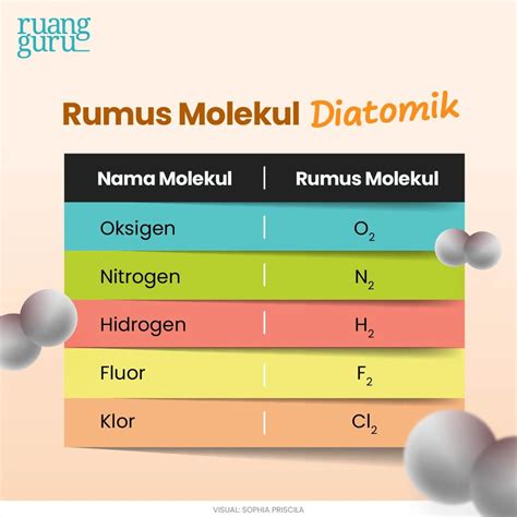 Cara Mencari Rumus Molekul Unsur Dan Senyawa Kimia Kelas Belajar