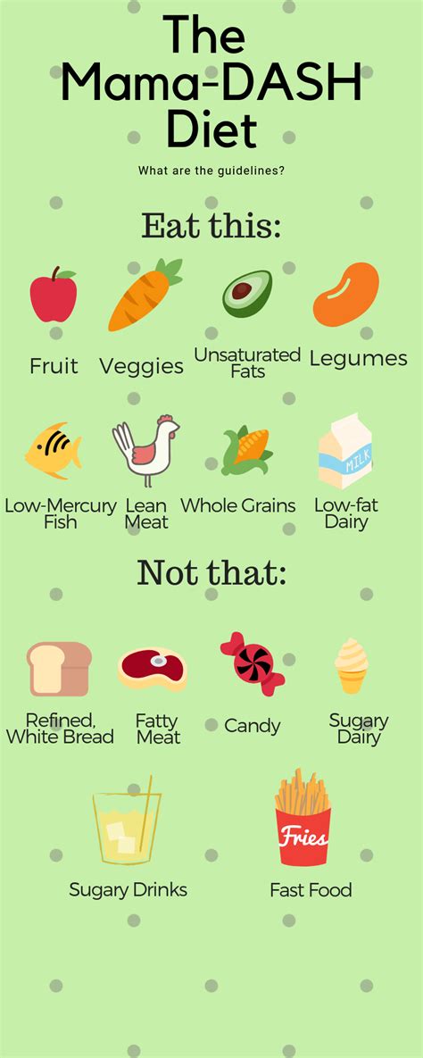 Learn about the detailed list of foods you can eat or foods to avoid when on the dash diet. DASH diet helps pregnant women control weight gain ...