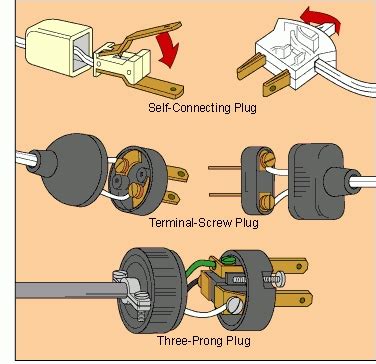If you end up having to pull new cable anyway, you might consider simply installing a new receptacle closer to the tanning bed. How To Replace Electrical Cords & Plugs in Extension Cord ...
