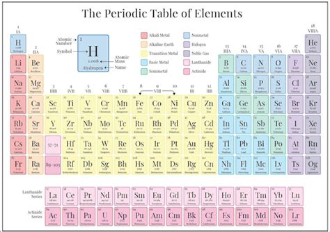 high resolution periodic table of elements hd