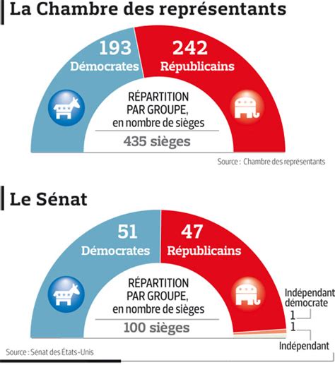 Ainsi, le 27 juillet, avant que le sénat ne confirme le vote de la chambre des représentants, le président russe vladimir poutine avait estimé. Etats-Unis : le spectre d'une crise mondiale