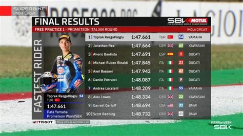 Hasil Fp Wsbk Italia Yamaha Asapi Kawasaki Dan Ducati