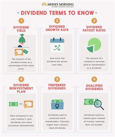Dividend Investing And Income Explained Money Morning