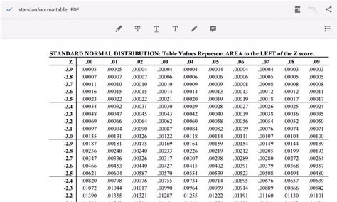 T Test Table Two Tailed