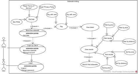 Uml Use Case Diagram For Booking Module Stack Overflow My Xxx Hot Girl