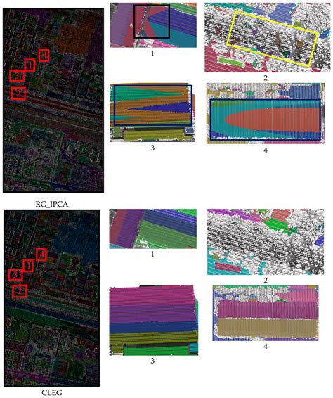 Remote Sensing Free Full Text Fast And Accurate Plane Segmentation