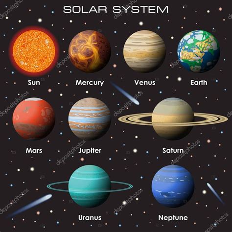 Imágenes Del Sistema Solar Conjunto De Vector De Nuestro Sistema