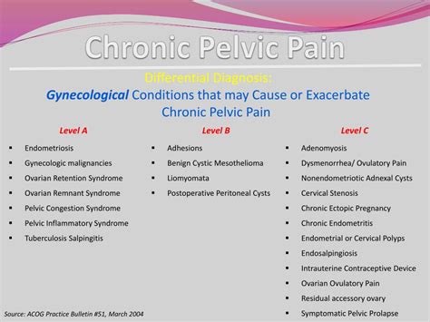 Ppt Chronic Pelvic Pain Powerpoint Presentation Free Download Id