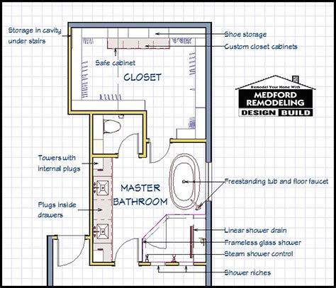 Whether your bathroom is small or spacious, our bathroom layout ideas and plans will help you to a scale plan of your space is a good place to start. Our Projects: A Glamorous Master Bathroom Renovation