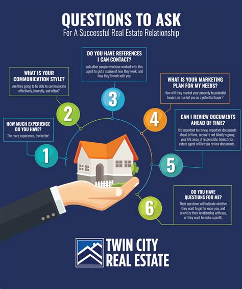 Real Estate How To Find The Right Real Estate Agent For You Twin