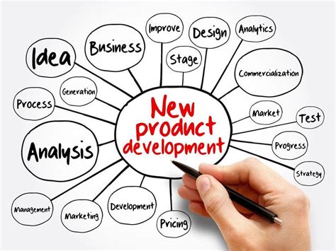 New Product Development Methods Leadership Empowerment