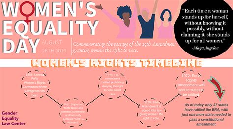 Women’s Equality Day Celebrate And Remember The Need For Intersectional Feminist Movements