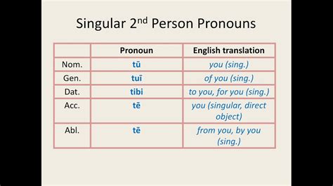 Demonstrative Pronouns Latin Chart
