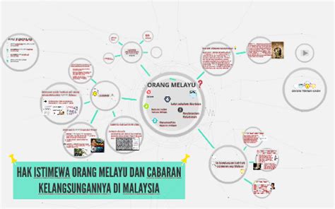 Hak istimewa voc tersebut adalah: HAK ISTIMEWA ORANG MELAYU vDAN CABARAN KELANGSUNGANNYA vDI ...