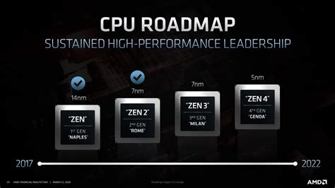 Amd Zen 4 Reportedly Features A 29 Ipc Boost Over Zen 3 Techpowerup