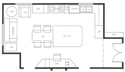 Kitchens: Kitchen Layout Planner For Inspiring Home Design ...