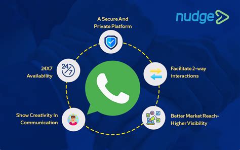 Whatsapp For Business Whats App Api For Businesses Whatsapp