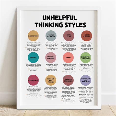 Unhelpful Thinking Styles Poster Mental Health Center Kids