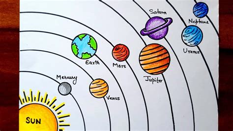 Simple Solar System Project Drawing Solar Planets Drawing Easy How