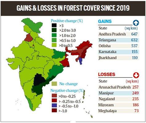 India State Of Forest Report Isfr 2022 Explains The Seen And Unseen