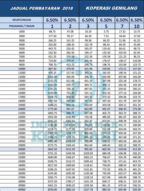 Pinjaman jangka pendek yang sangat popular. Koperasi Gemilang Siswazah Negeri Johor | Pinjaman ...