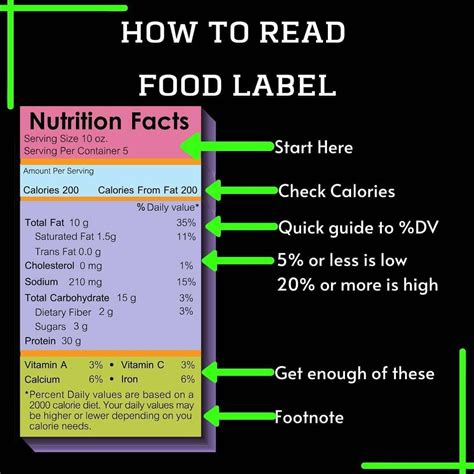 How To Read Food Label Follow Realfitnessguider For More Real