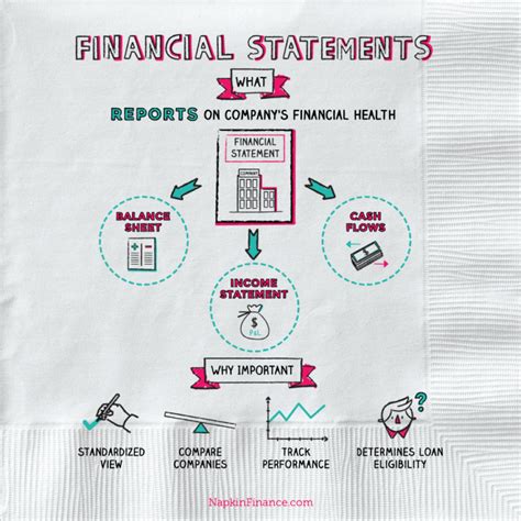 Understanding Your Organization S Financial Statement