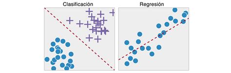 Regresión Logística I — Machine Learning By Brayan Buitrago Iwannabedatadriven Medium