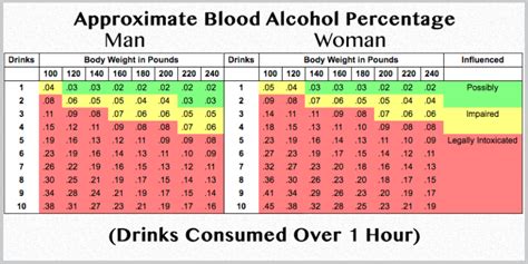 How Drunk Is A 32 Bac And How Dangerous Is It Analyzing The Case Of Zulema Gonzalez