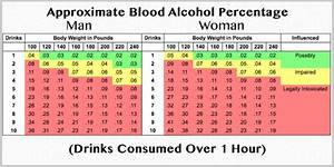 How Drunk Is A 32 Bac And How Dangerous Is It Analyzing The Case Of