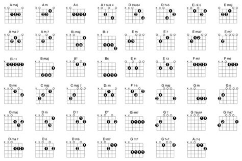 Only Easy Guitar Chords