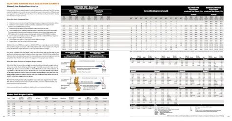 2014 Bowhunting Chart 1 Bowhunting Chart 1pdf · Hunting Arrow Size