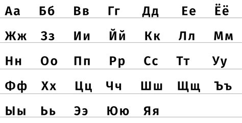 Easy Russian Alphabet Pronunciation Russian Alphabet Remember It