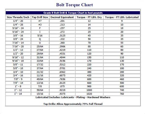 10 Bolt Torque Chart Templates Free Samples Examples And Format