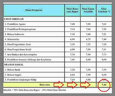 Cara Menghitung Nilai Un Gudang Materi Online Hot Sex Picture