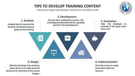 Tips To Develop Training Content Industry Global News24