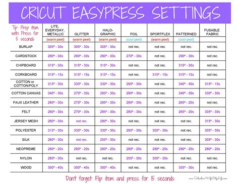 Check spelling or type a new query. Pin by Cheryl Dettmer on Cricut Ideas | Cricut, Cricut ...
